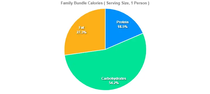 Family Bundle Calories