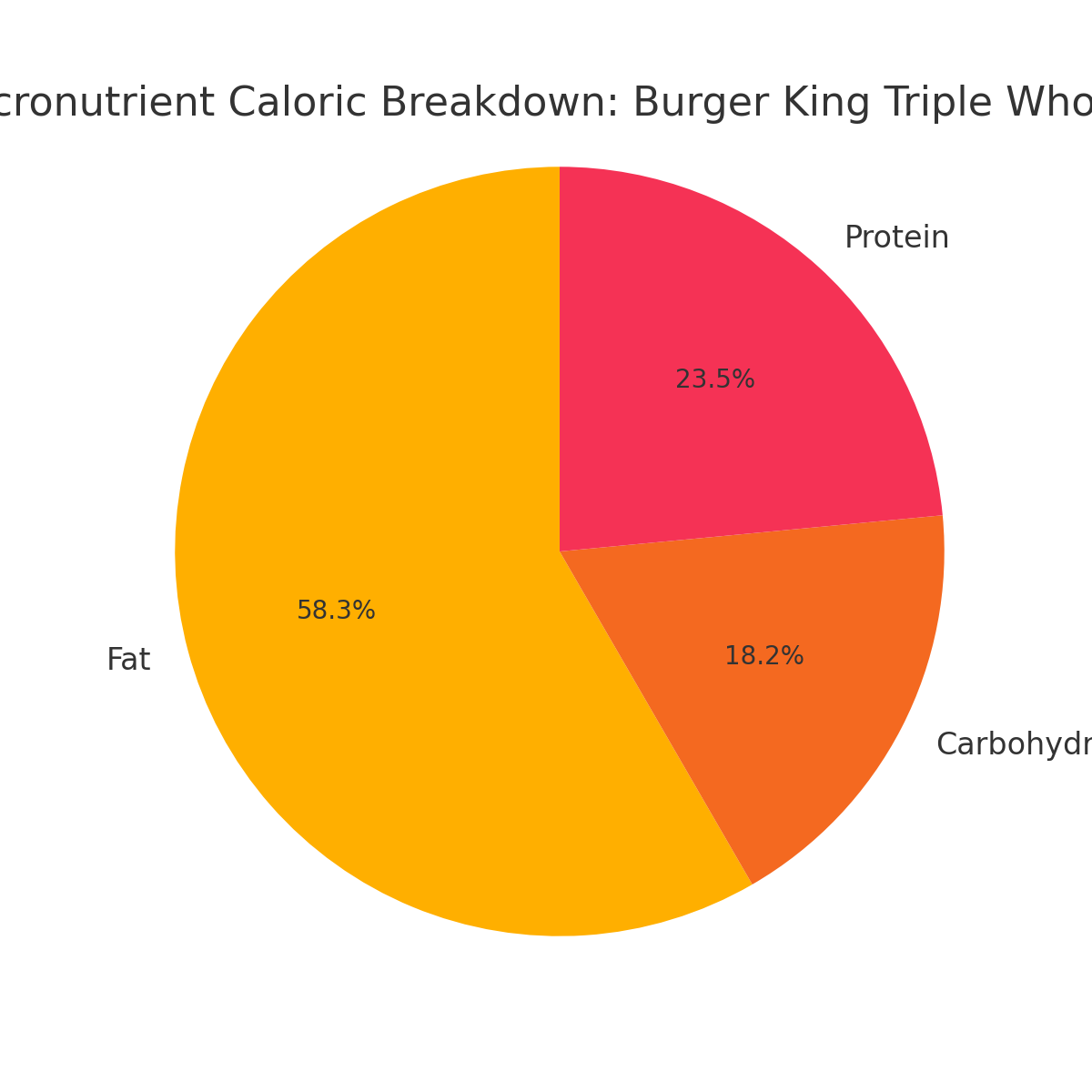 burger king triple whopper prices calories